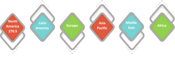 ENTERAL SYRINGE MARKET